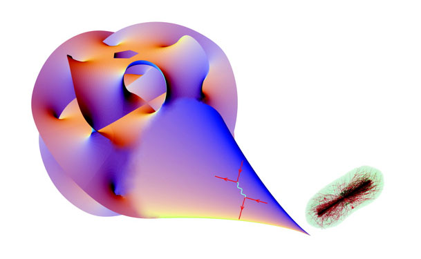 conifold scattering